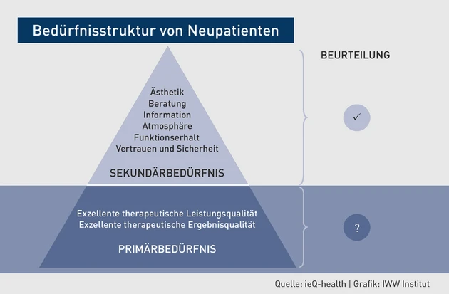 PP_Grafik_breit D_Digitale Gesundheitsanwendungen_47356932.eps (© IWW Institut)
